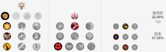 LOL9.5版本五大崛起英雄，S9阿卡丽胜率飙升41位！