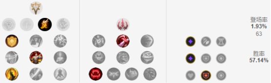 LOL9.5版本五大崛起英雄，S9阿卡丽胜率飙升41位！