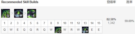 LOL9.5版本五大崛起英雄，S9阿卡丽胜率飙升41位！