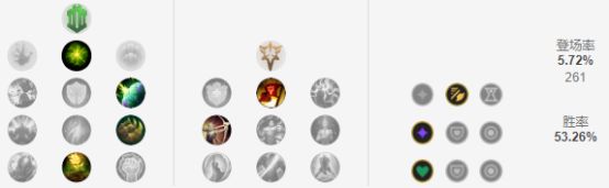 LOL9.5版本五大崛起英雄，S9阿卡丽胜率飙升41位！