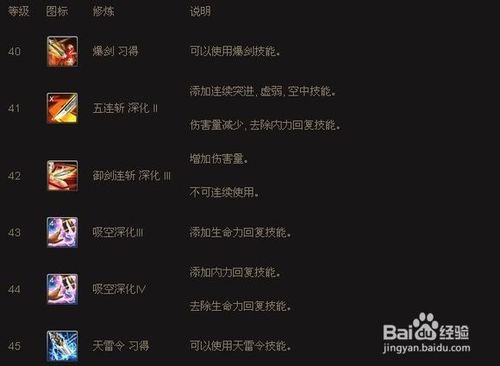 剑灵灵剑士技能加点全解析，助你打造最强角色