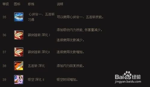 剑灵灵剑士技能加点全解析，助你打造最强角色