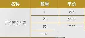 疾风之刃神魔纪元稀有装扮详细解析