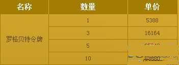 疾风之刃神魔纪元稀有装扮详细解析