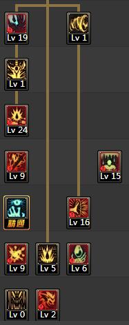 DNF狂战士86级刷图加点全攻略红眼最强加点方案汇总