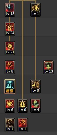 DNF狂战士86级刷图加点全攻略红眼最强加点方案汇总