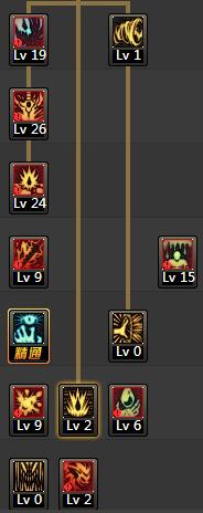 DNF狂战士86级刷图加点全攻略红眼最强加点方案汇总