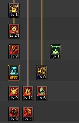 DNF狂战士86级刷图加点全攻略红眼最强加点方案汇总