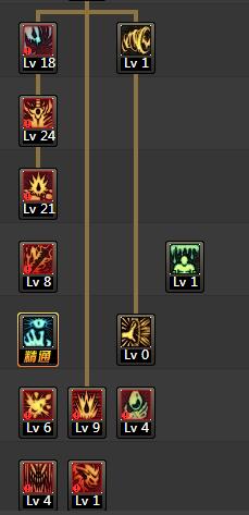 DNF狂战士86级刷图加点全攻略红眼最强加点方案汇总