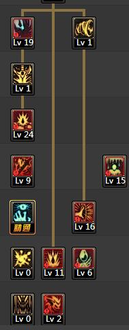 DNF狂战士86级刷图加点全攻略红眼最强加点方案汇总