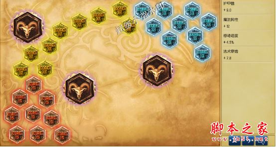 LOL6.10版本坦克型打野英雄的符文天赋及加点详述