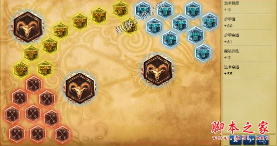 LOL6.10版本坦克型打野英雄的符文天赋及加点详述