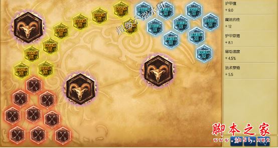 LOL6.10版本坦克型打野英雄的符文天赋及加点详述