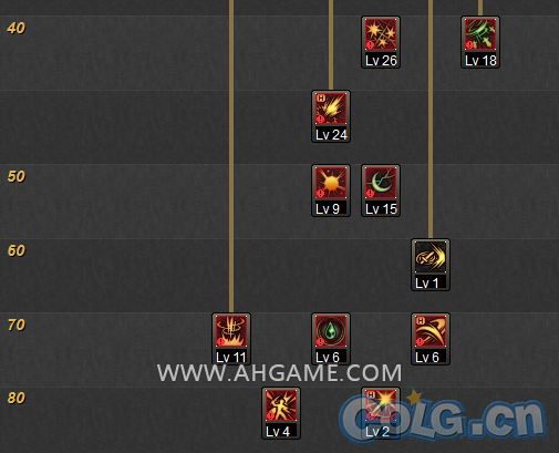 DNF暗夜四职业二觉刷图加点攻略