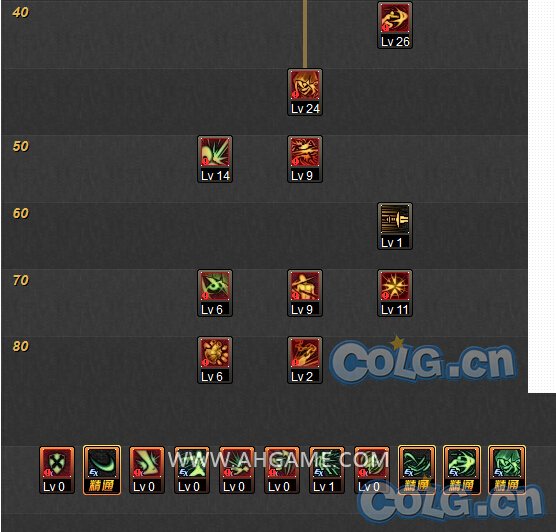 DNF暗夜四职业二觉刷图加点攻略