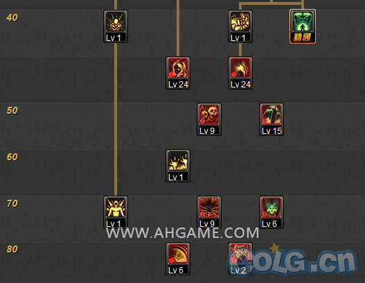 DNF暗夜四职业二觉刷图加点攻略