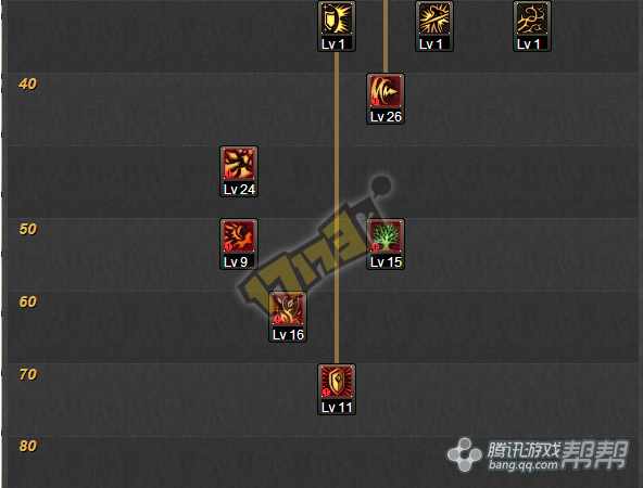 DNF守护者精灵骑士刷图加点攻略，助你高效通关！