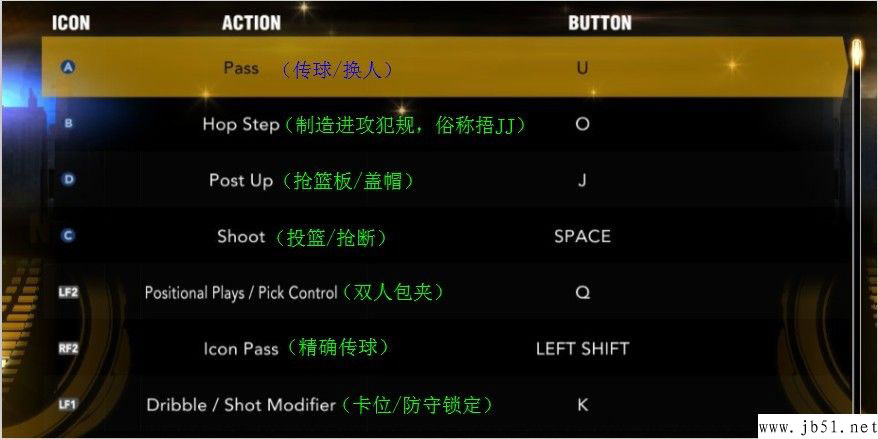 NBA 2K13按键设置菜单的中文翻译指南