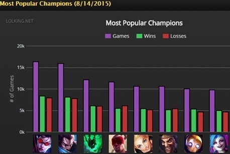 LOL薇恩VNS5对战技巧与出装攻略全解析