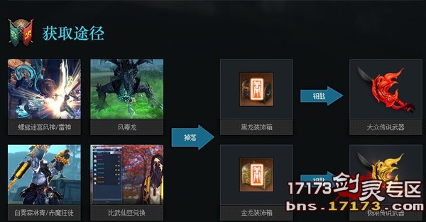 剑灵 剑灵传说武器进化1至10段所需材料全解析