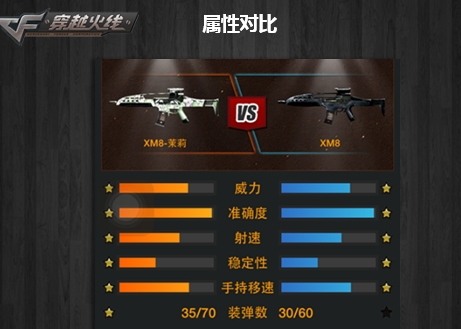 CF穿越火线XM8茉莉女神专属武器评测，这把枪究竟如何？