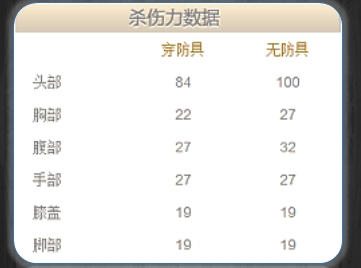 CF穿越火线XM8茉莉女神专属武器评测，这把枪究竟如何？