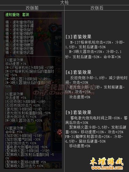 地下城与勇士NB版本大枪刷图的技能装备要点