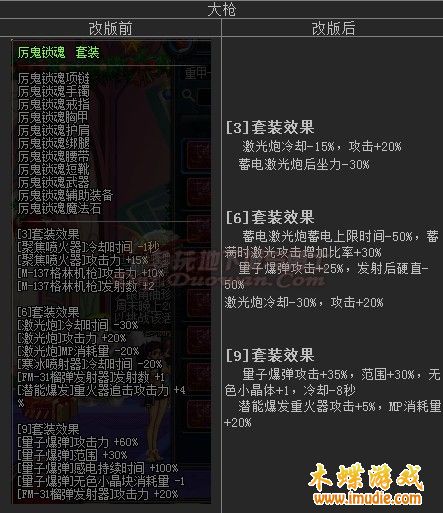 地下城与勇士NB版本大枪刷图的技能装备要点