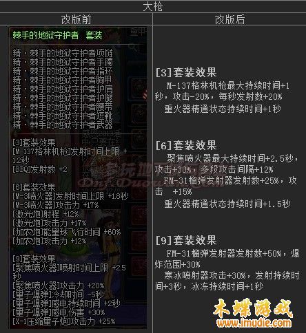 地下城与勇士NB版本大枪刷图的技能装备要点