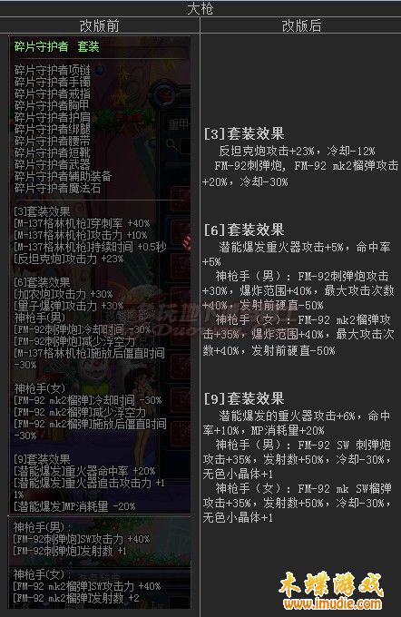 地下城与勇士NB版本大枪刷图的技能装备要点