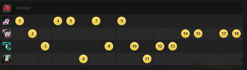 英雄联盟塔姆肯奇三路玩法攻略,掌握河流之王的制胜之道