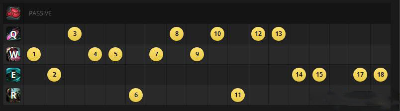 英雄联盟塔姆肯奇三路玩法攻略,掌握河流之王的制胜之道