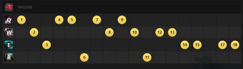 英雄联盟塔姆肯奇三路玩法攻略,掌握河流之王的制胜之道