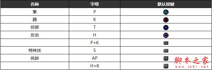 死或生6图文格斗系统教程与全角色连段招式攻略