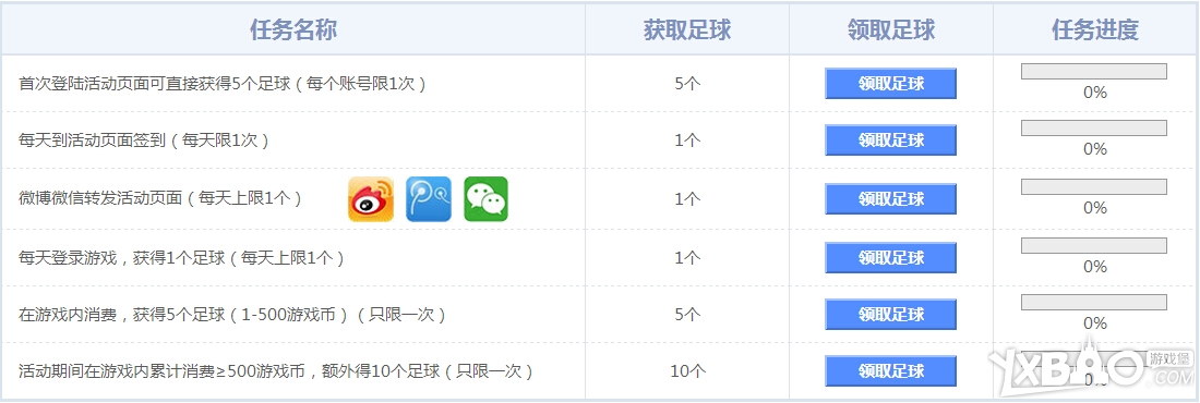 CSOL球胜世界杯活动内容与奖励全解析