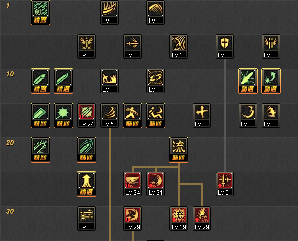 DNF剑魂刷图加点全流派推荐剑魂加点汇总指南