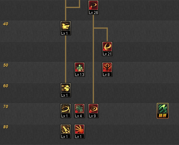 DNF剑魂刷图加点全流派推荐剑魂加点汇总指南