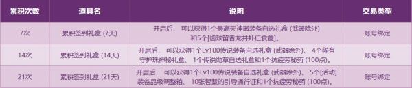 2025年DNF疲劳药获取攻略轻松获得疲劳药的方法