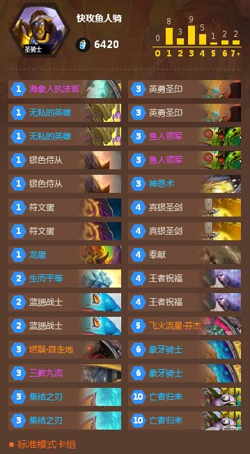 炉石传说快攻死鱼骑卡组全面解析，强度如何一文详解