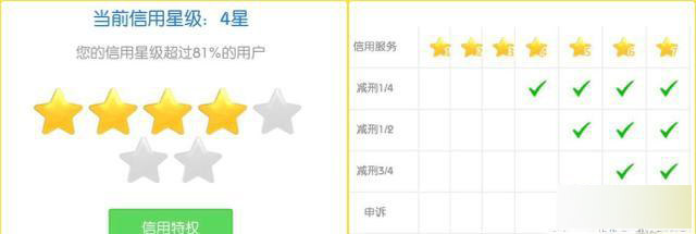 LOL封号如何减刑？这些方法或许有用