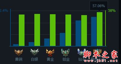 LOL6.13版本强势英雄风暴之怒出装、天赋符文及加点详细解析