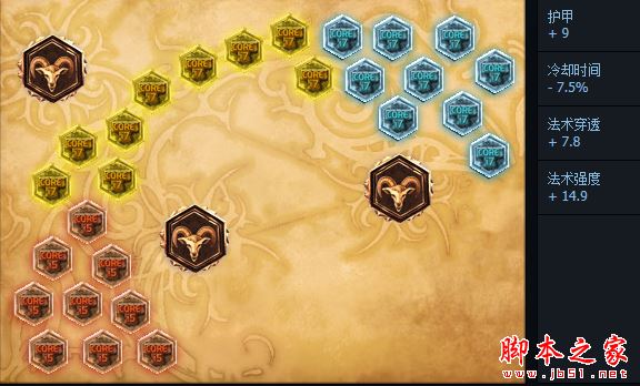 LOL6.13版本强势英雄风暴之怒出装、天赋符文及加点详细解析