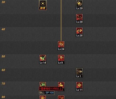 DNF影舞者二觉刷图及异界套加点全攻略