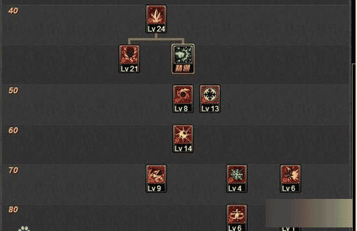 DNFTB6冰结师加点攻略最新刷图技能分配方案