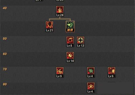 DNFTB6冰结师加点攻略最新刷图技能分配方案
