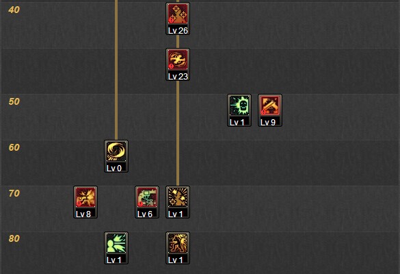 DNF漫游二觉加点推荐暗鸦技能多样化加点方案