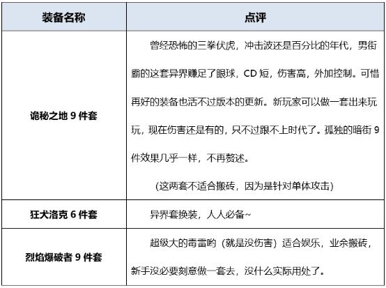 地下城起源版本男街霸如何搭配装备?详细攻略告诉你