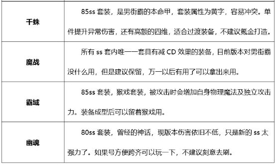 地下城起源版本男街霸如何搭配装备?详细攻略告诉你