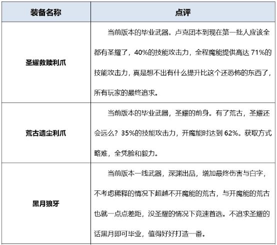 地下城起源版本男街霸如何搭配装备?详细攻略告诉你