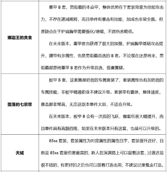 地下城起源版本男街霸如何搭配装备?详细攻略告诉你